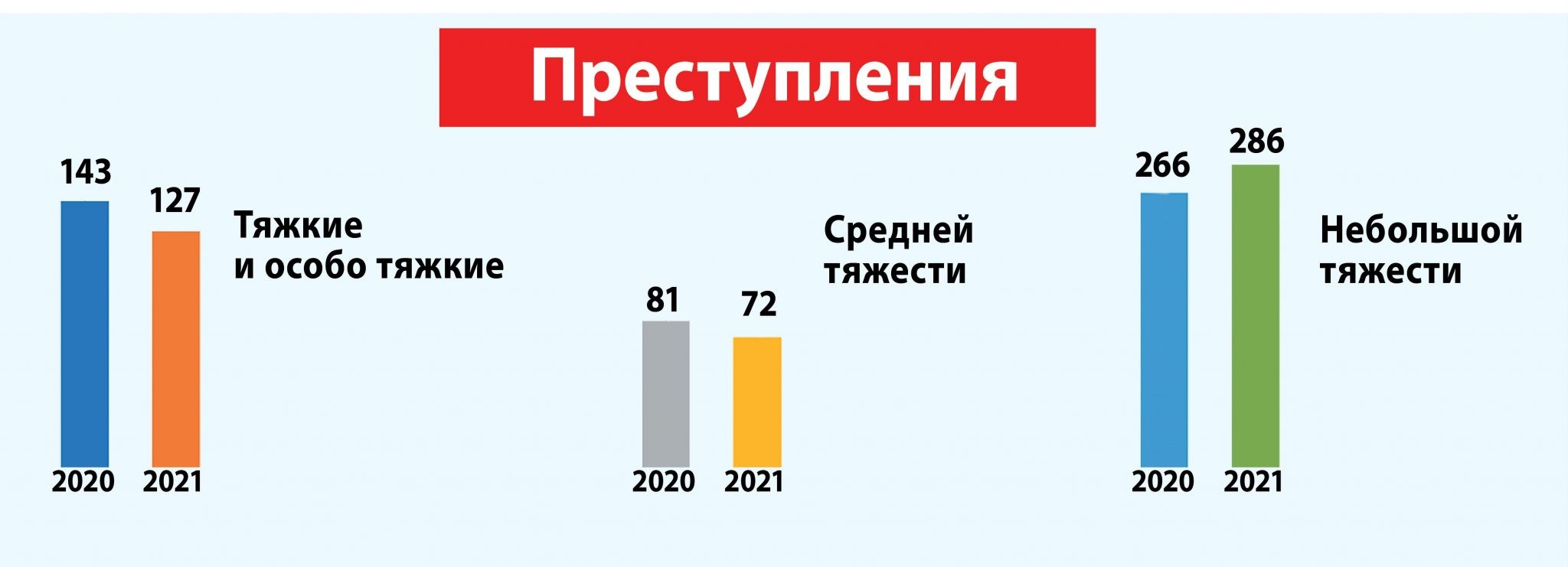 К показателям преступности относятся. Статистика преступности 2022. Уровень преступности в Канаде. Мексика уровень преступности. Динамика преступности 2022.