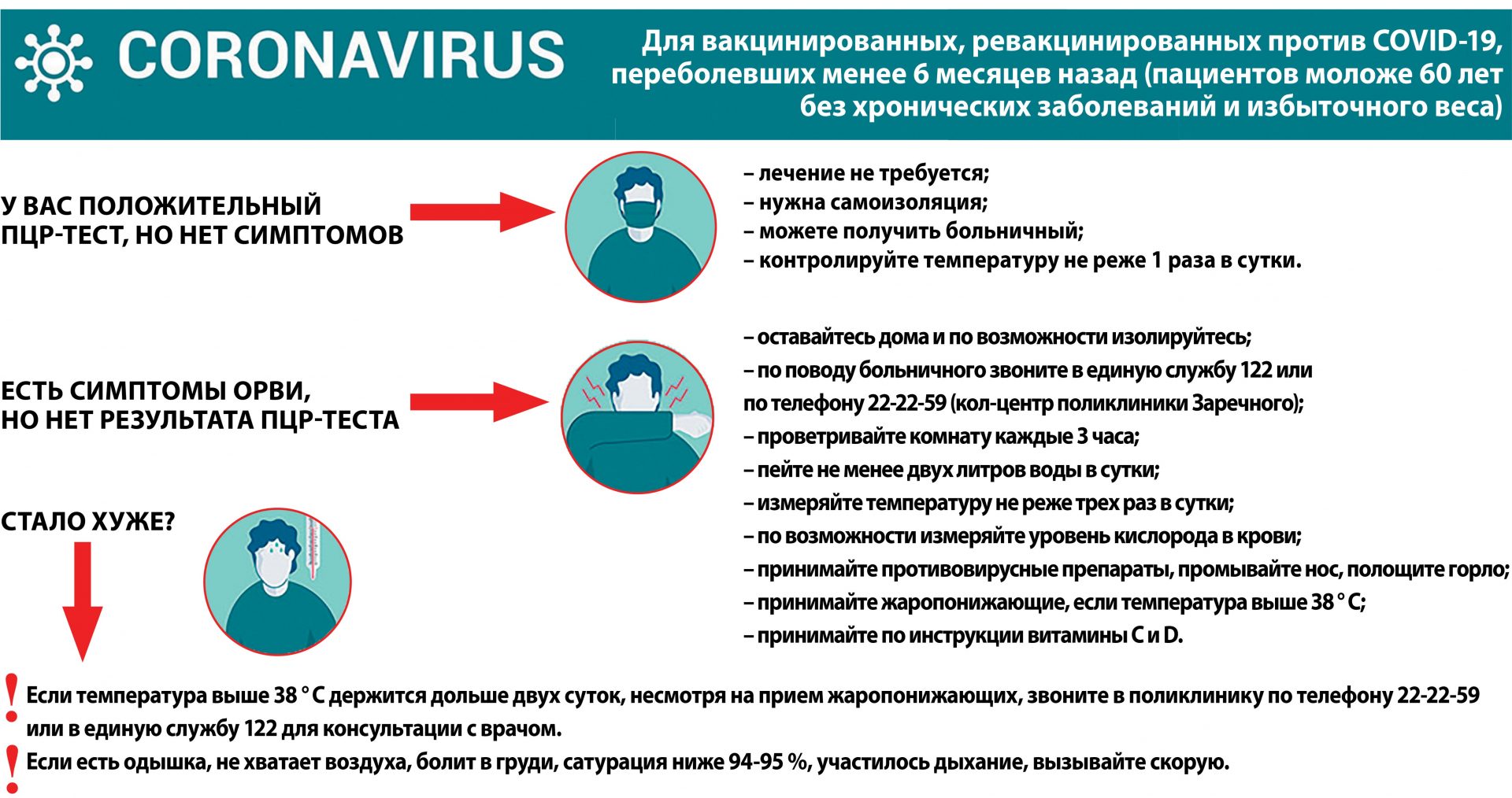 Здоровье заречный пензенская область телефон. Рекомендации Минздрава по Кавиду заболевших.